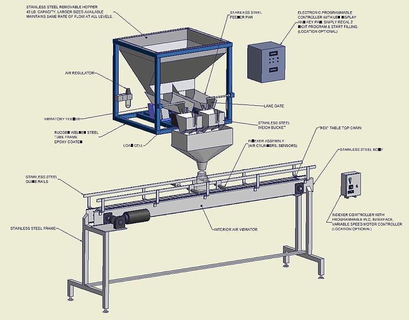 Semi-Automatic Powder Filler